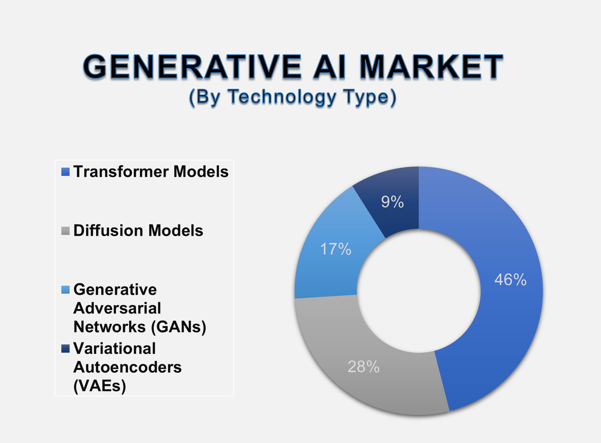 Generative AI Market 2