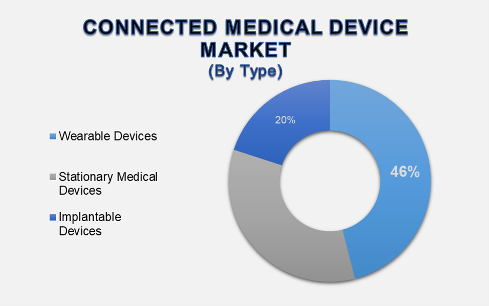 Connected Medical Device Market 2
