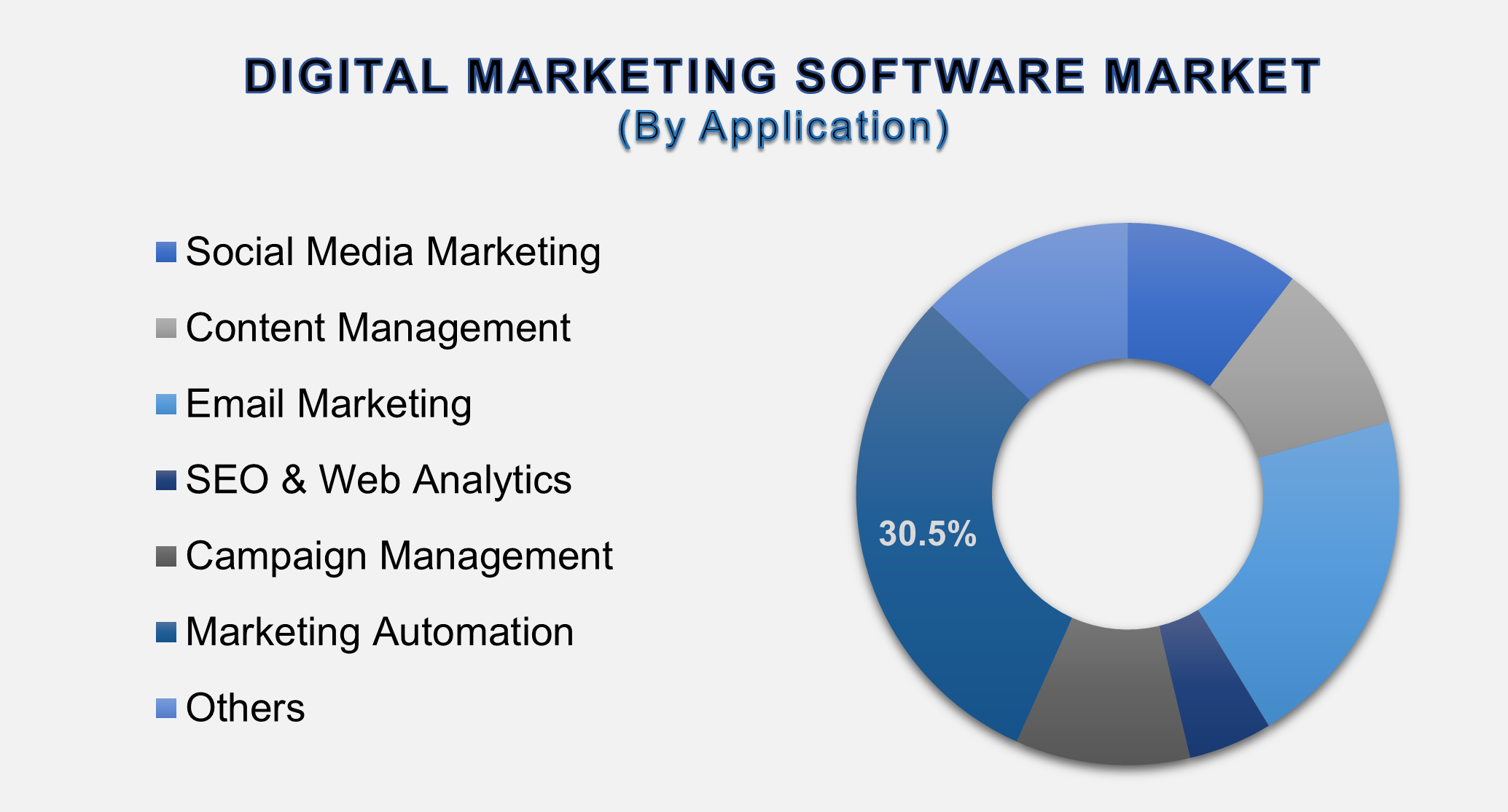 Digital Marketing Software Market