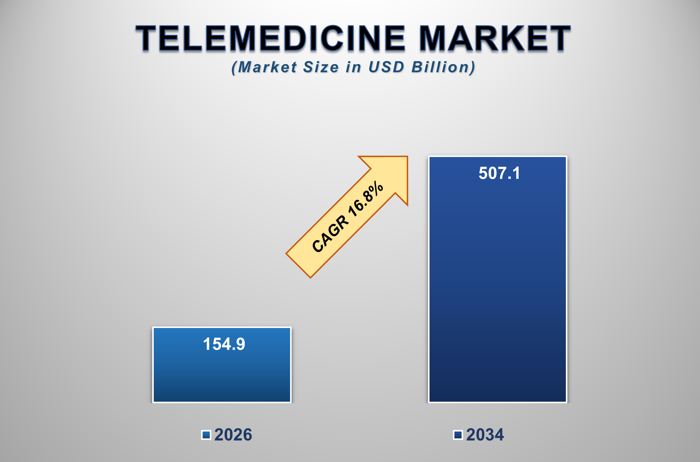 Telemedicine Market 1