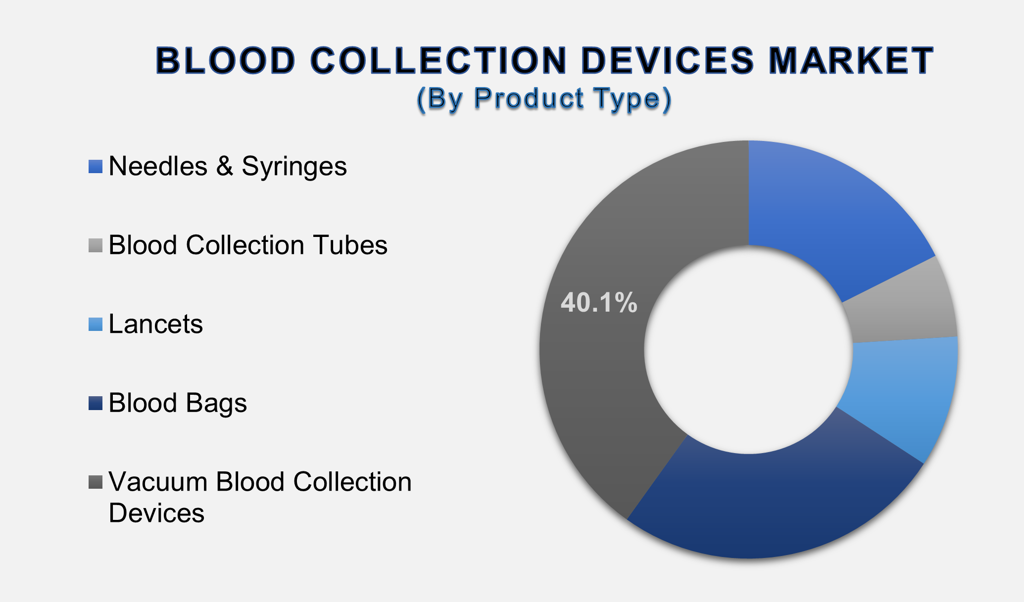 Blood Collection Devices Market