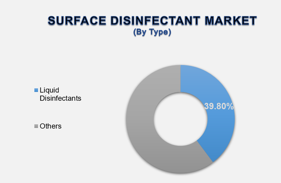 Surface Disinfectant Market 2