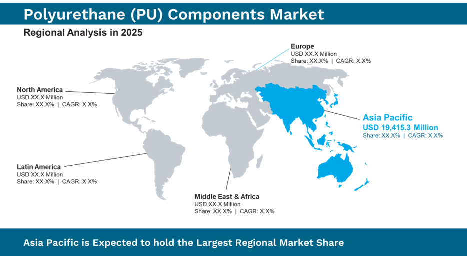 Polyurethane (PU) Components Market Size By Segments