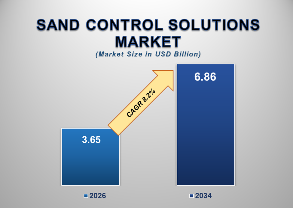 Sand Control Solutions Market 1