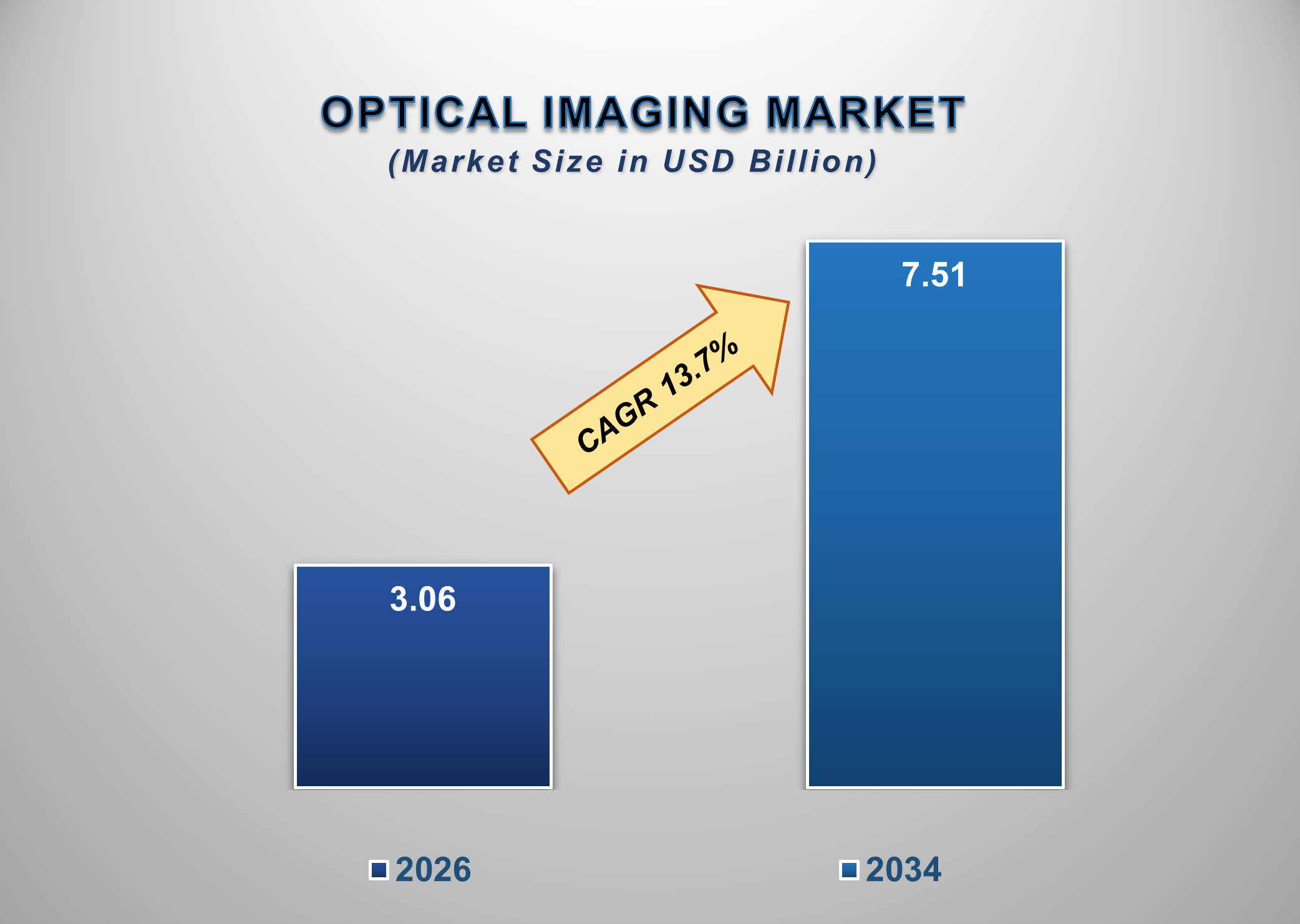 Optical Imaging Market 1