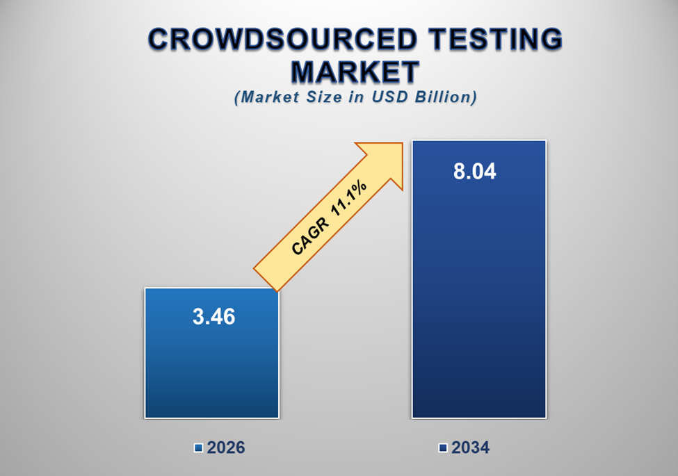 Crowdsourced Testing Market 1