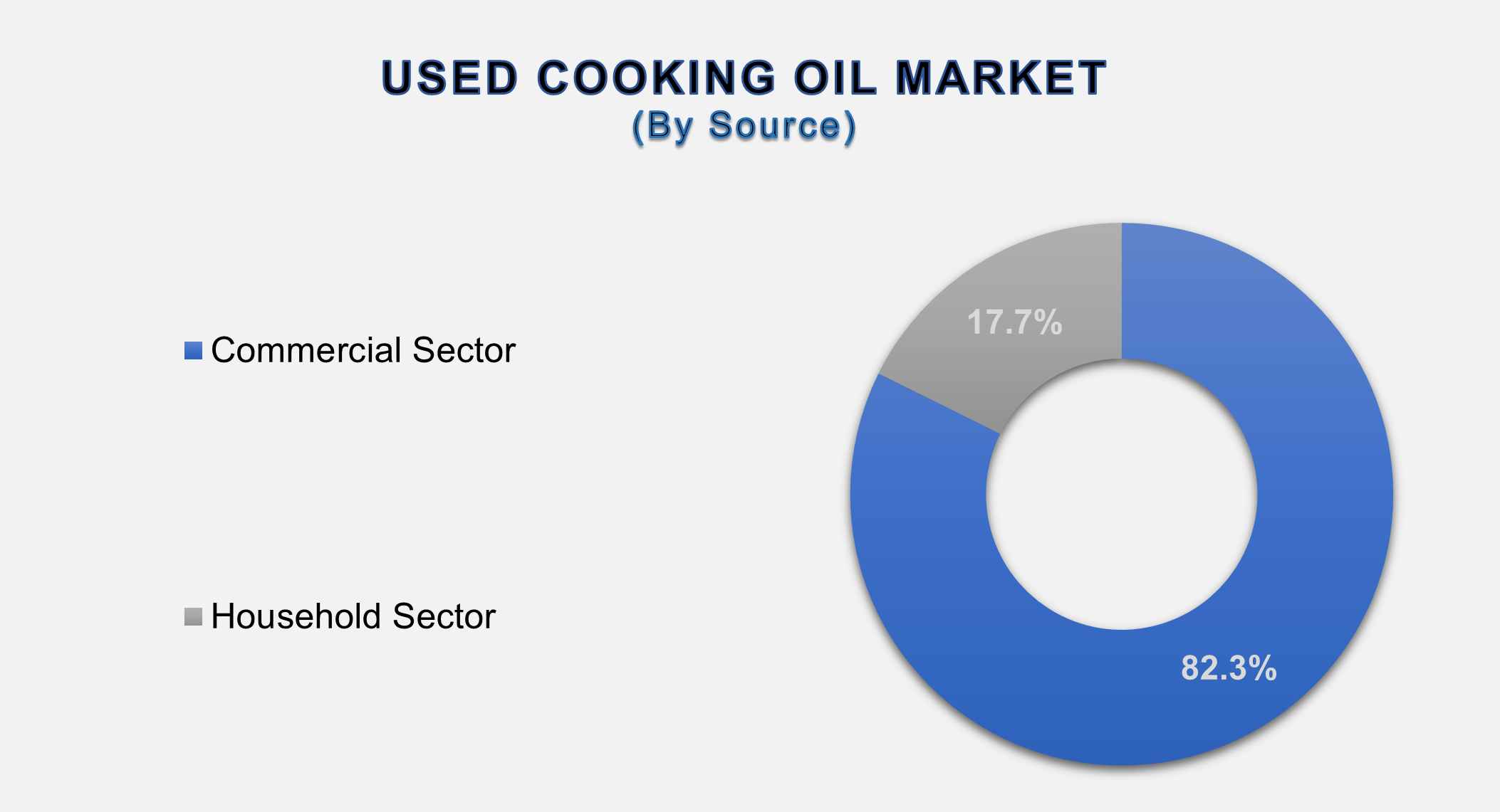 Used Cooking Oil Market 2