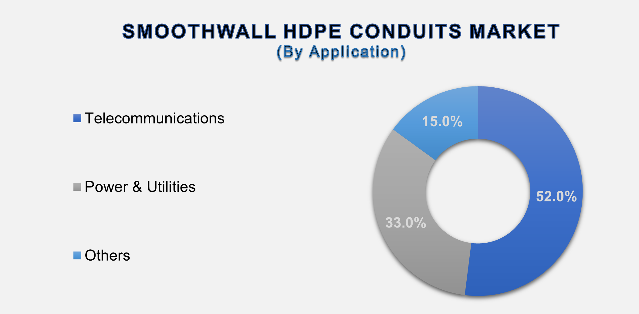 Smoothwall HDPE Conduits Market 2