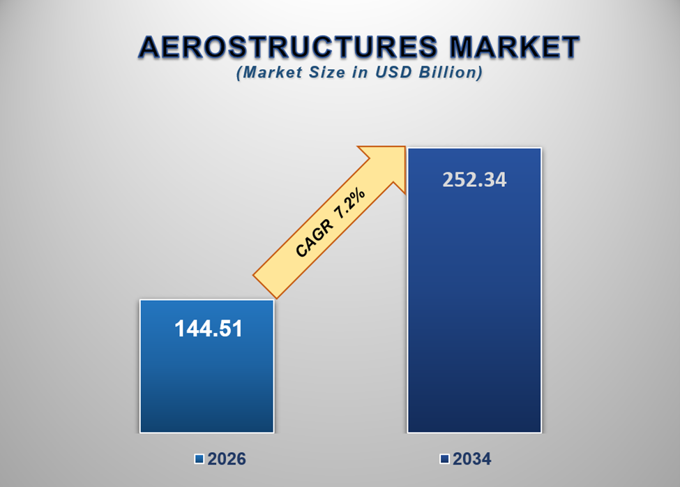 Aerostructures Market 1