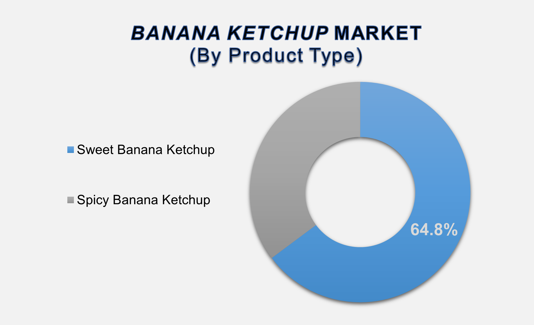 Banana Ketchup Market