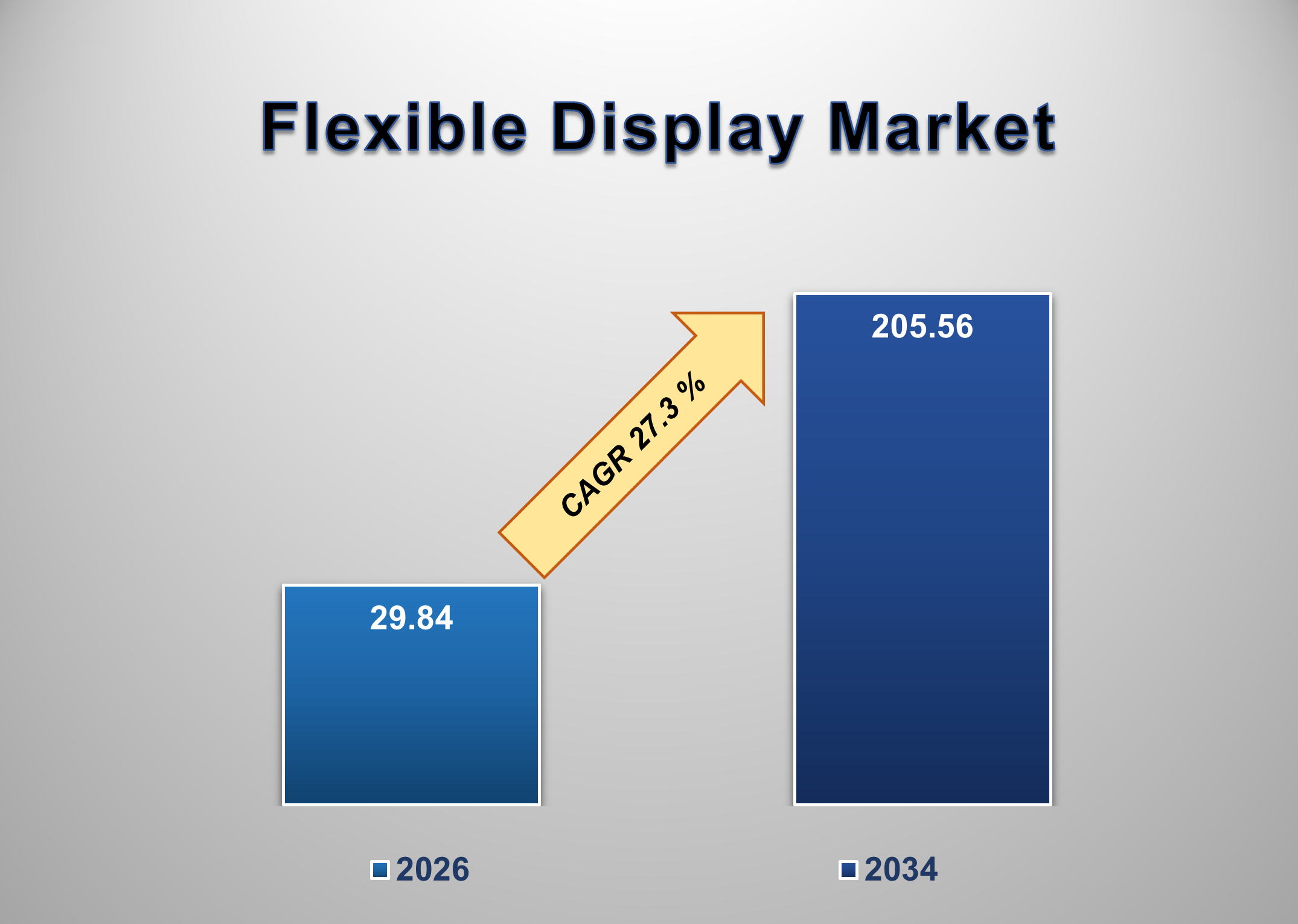 Flexible Display Market 1