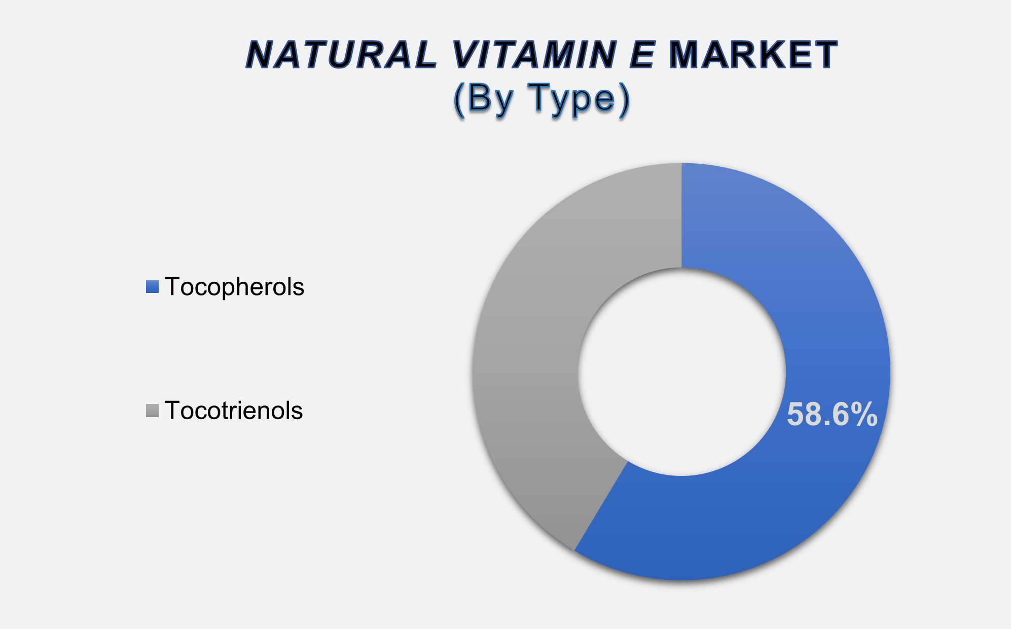 Natural Vitamin E Market 2