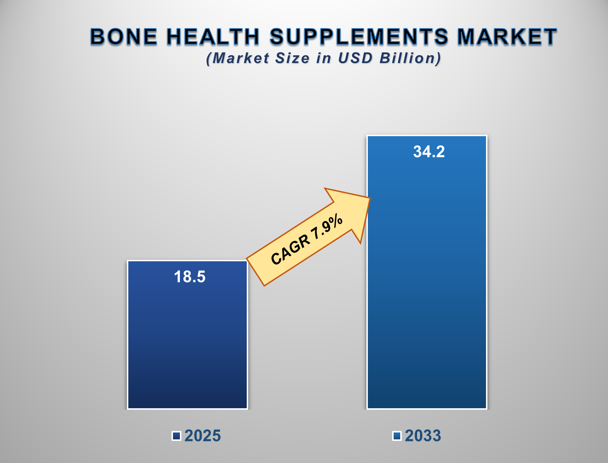 Bone Health Supplements Market