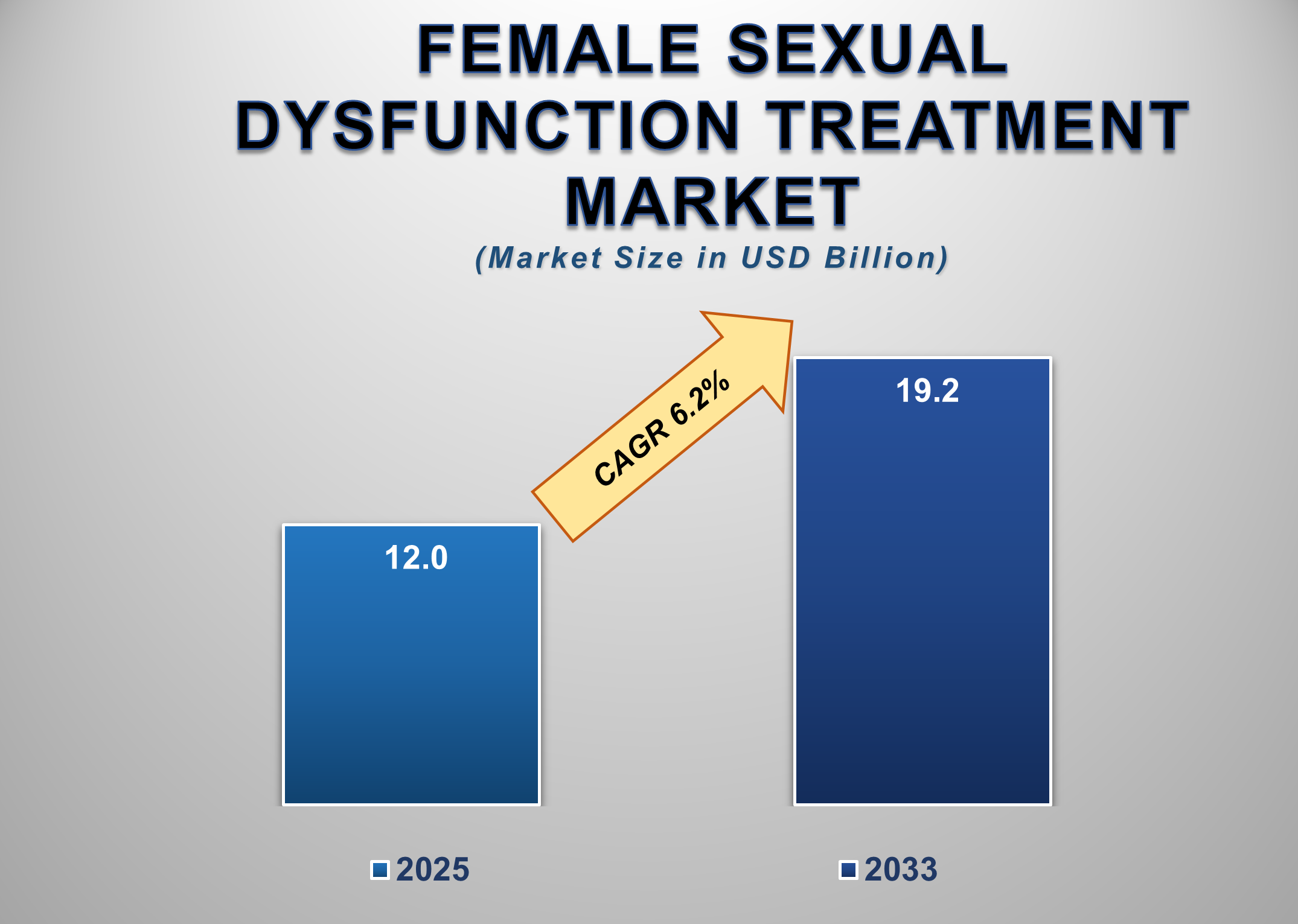 Female Sexual Dysfunction Treatment 1
