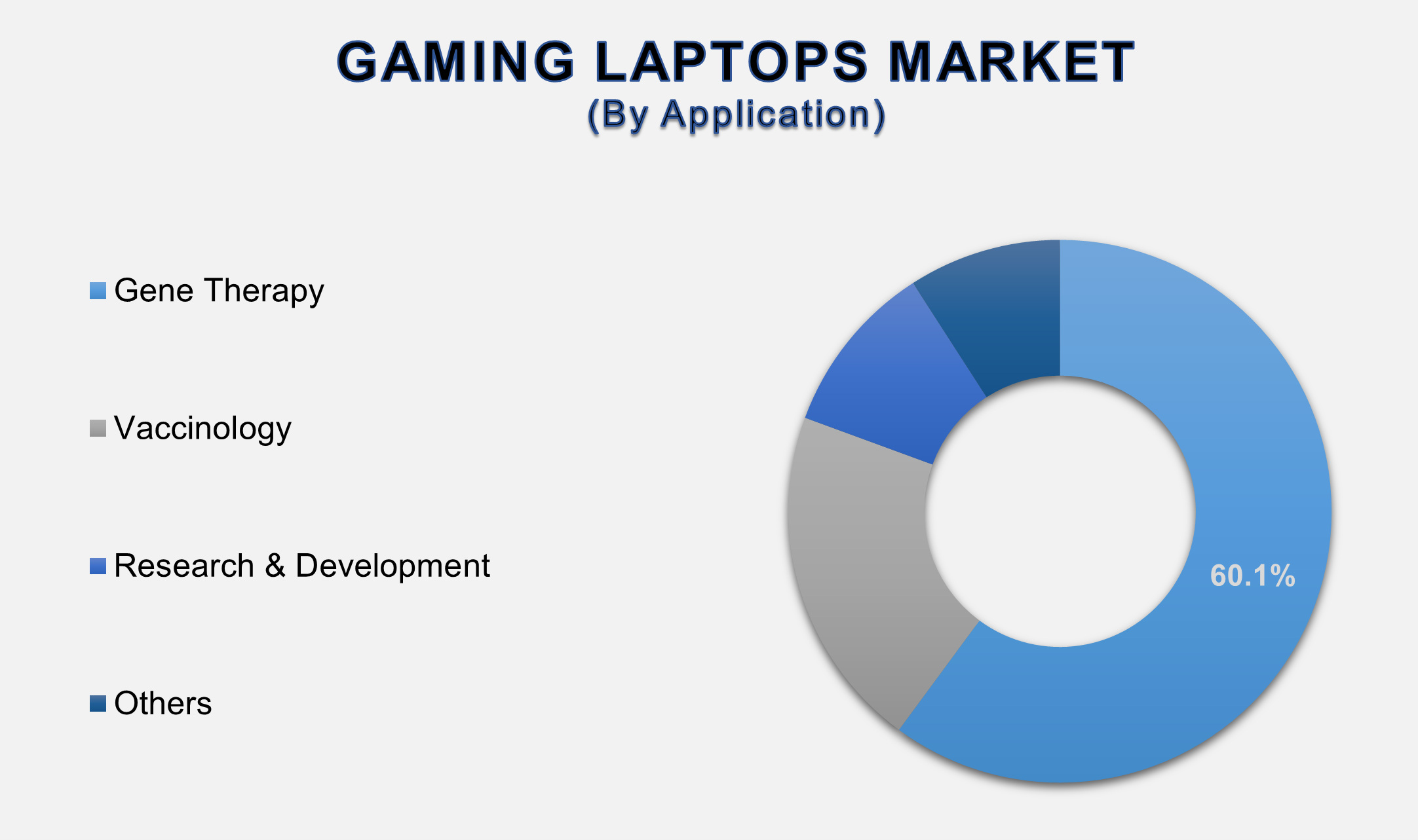Gaming Laptops Market