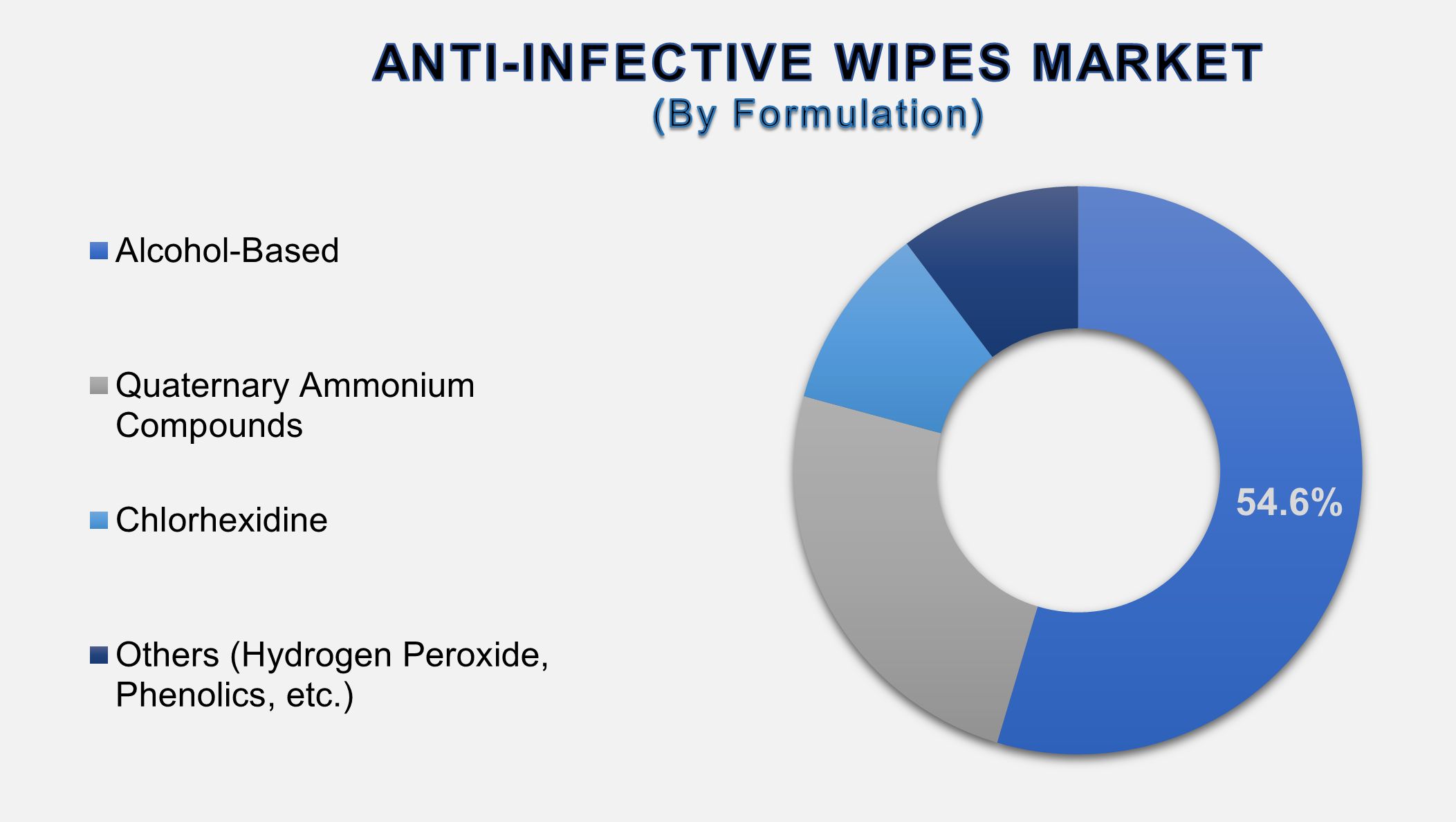 Anti-Infective Wipes Market