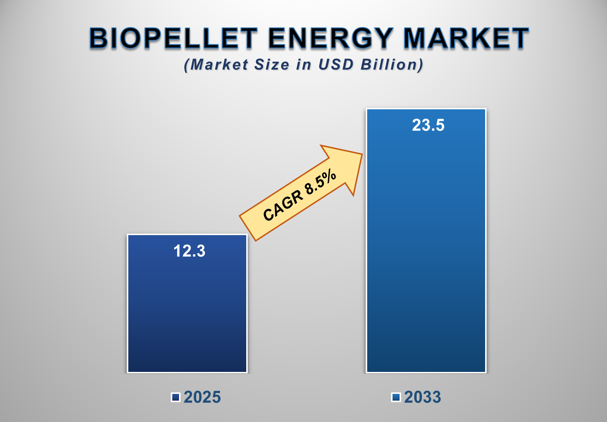 Global Biopellet Energy Market