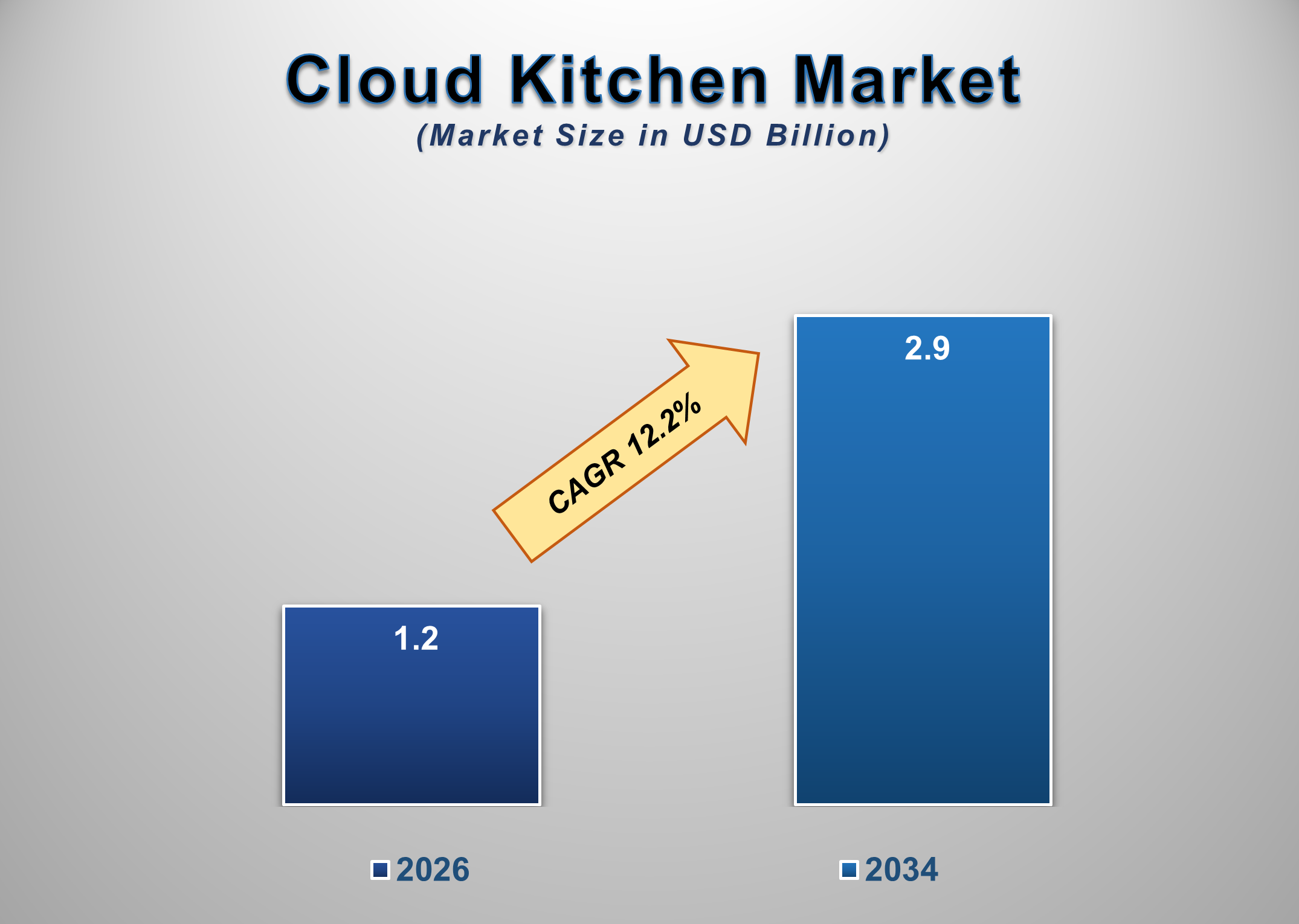 India Cloud Kitchen Market Size