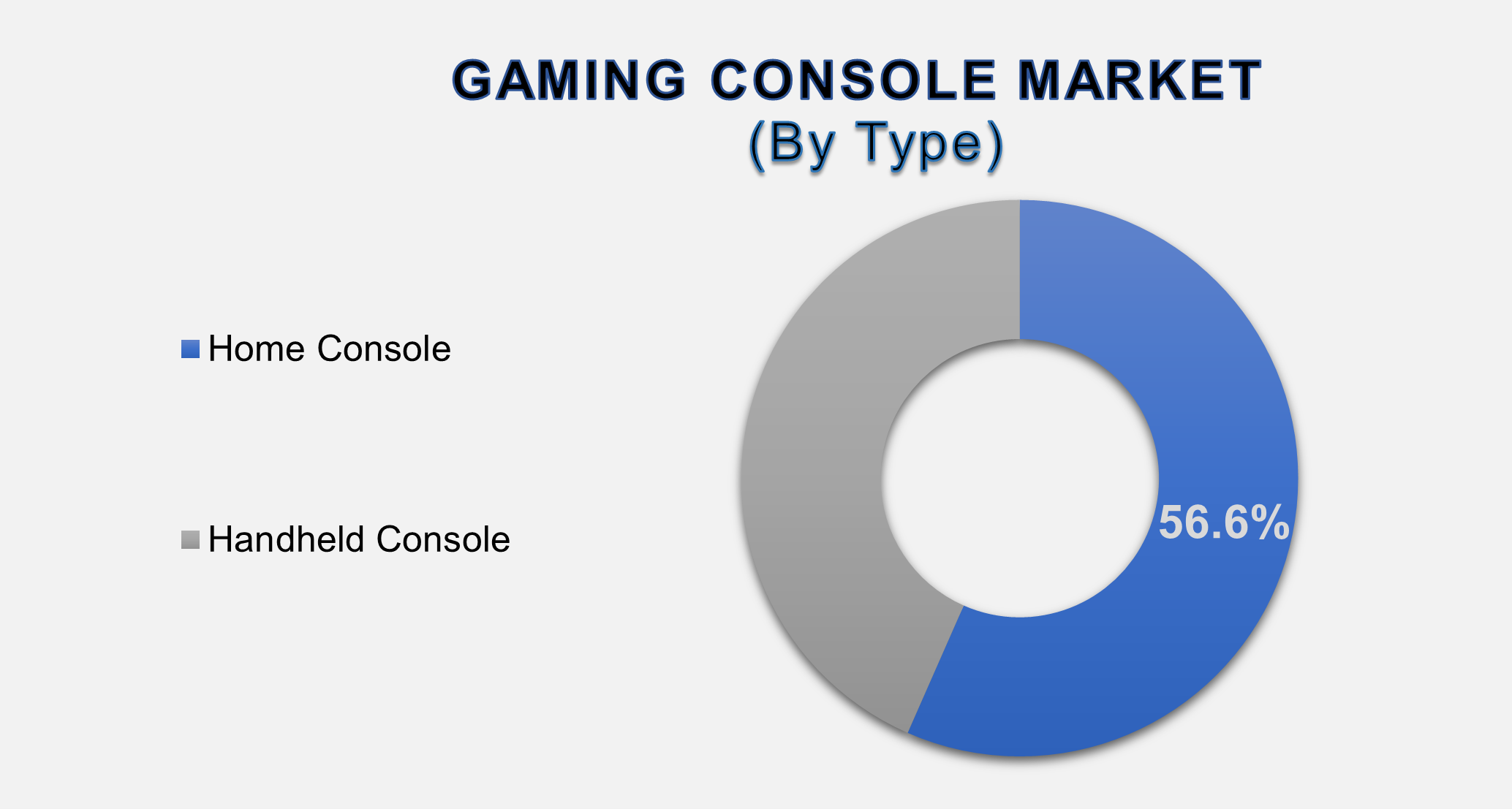 Gaming Console Market 2