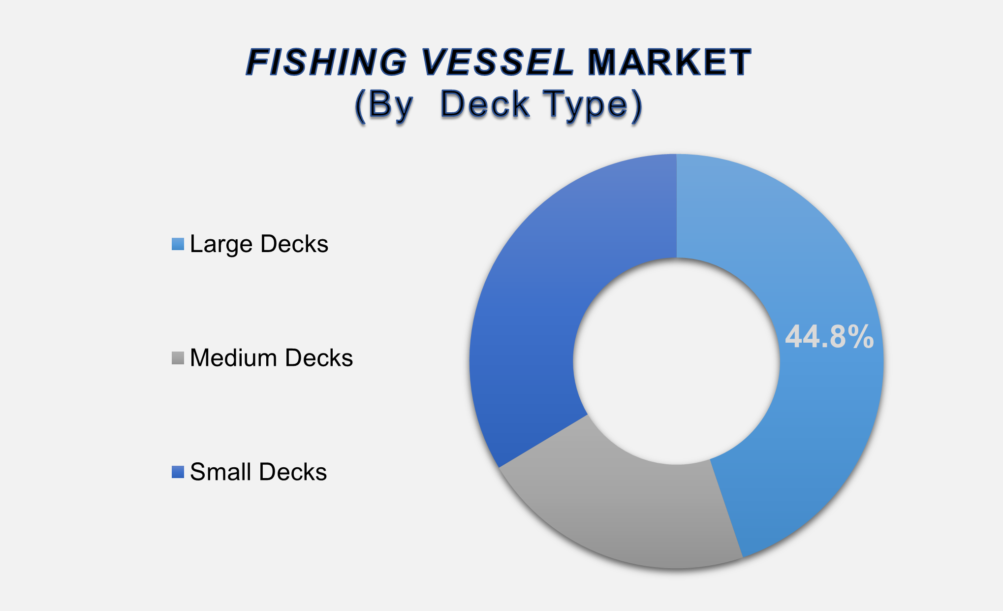 Fishing Vessel Market 2