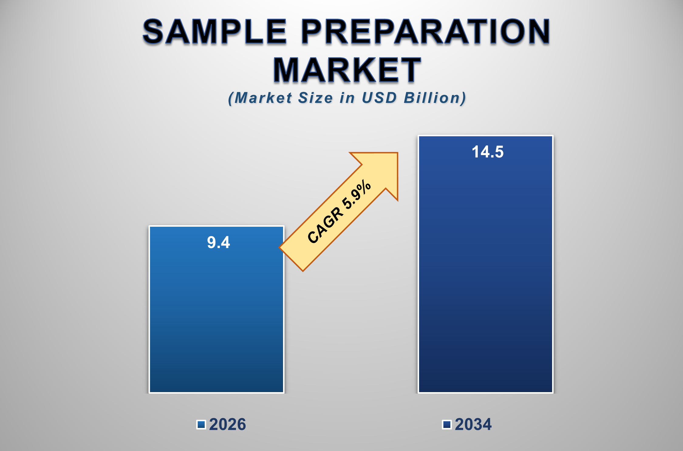Sample Preparation Market 1