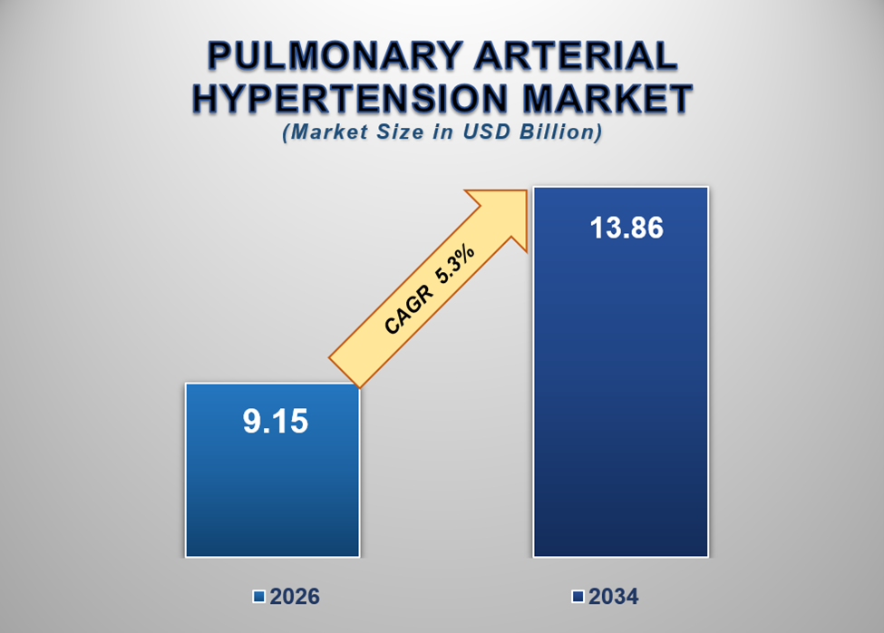 Pulmonary Arterial Hypertension Market 1