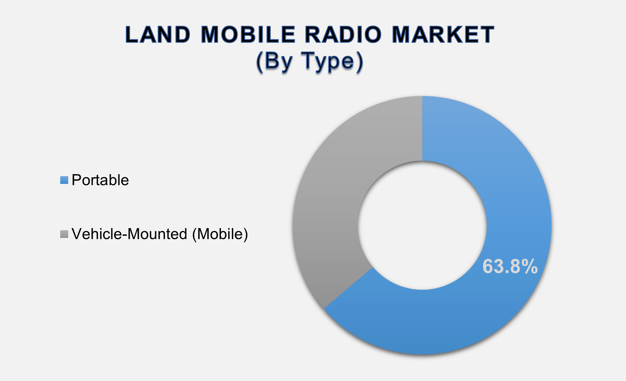 Land Mobile Radio Market